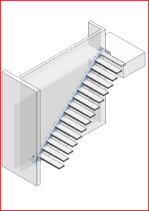 Princip svævetrappe