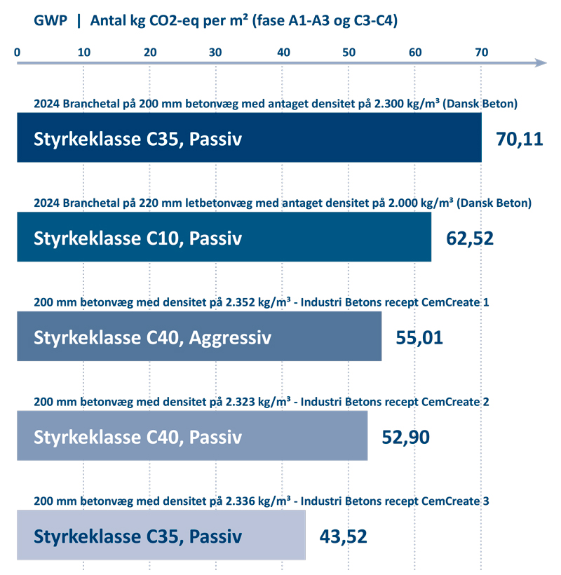 CemCreate hjælper dig i mål med dit råhus