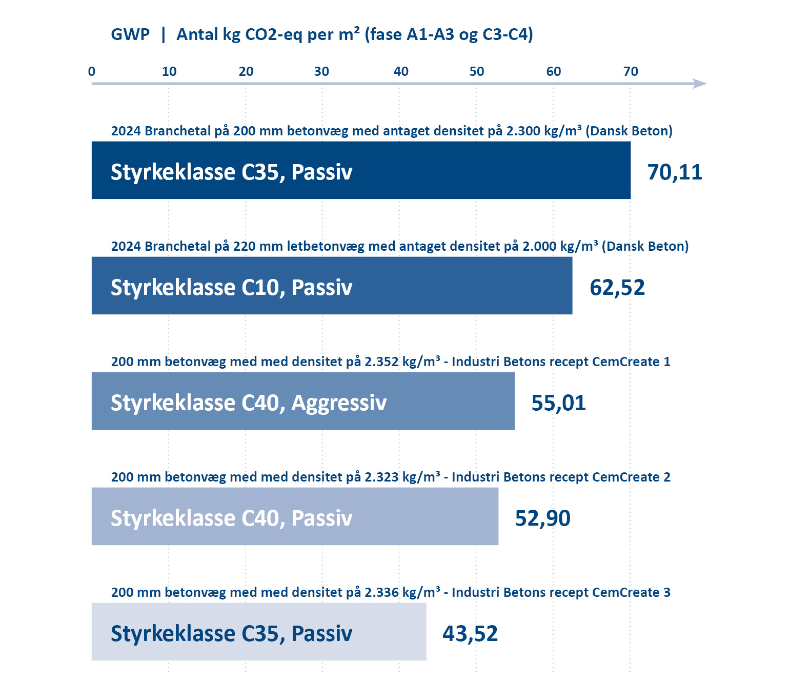 CemCreate hjælper dig i mål med dit råhus